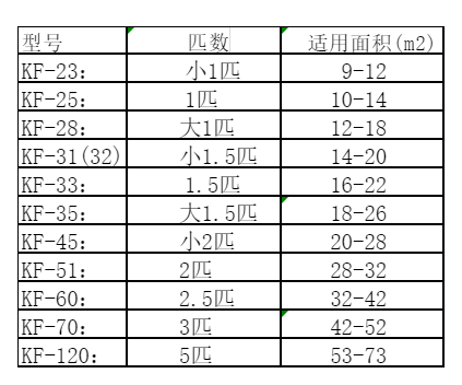 右江空调维修